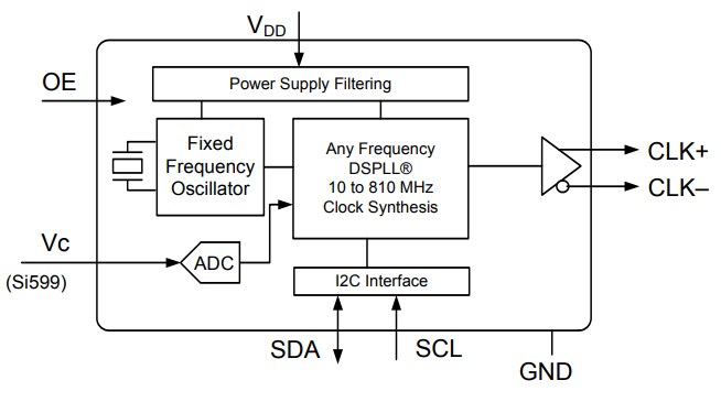 Block Diagram - Skyworks Solutions Inc. Si598/Si599 I2C Crystal Oscillators